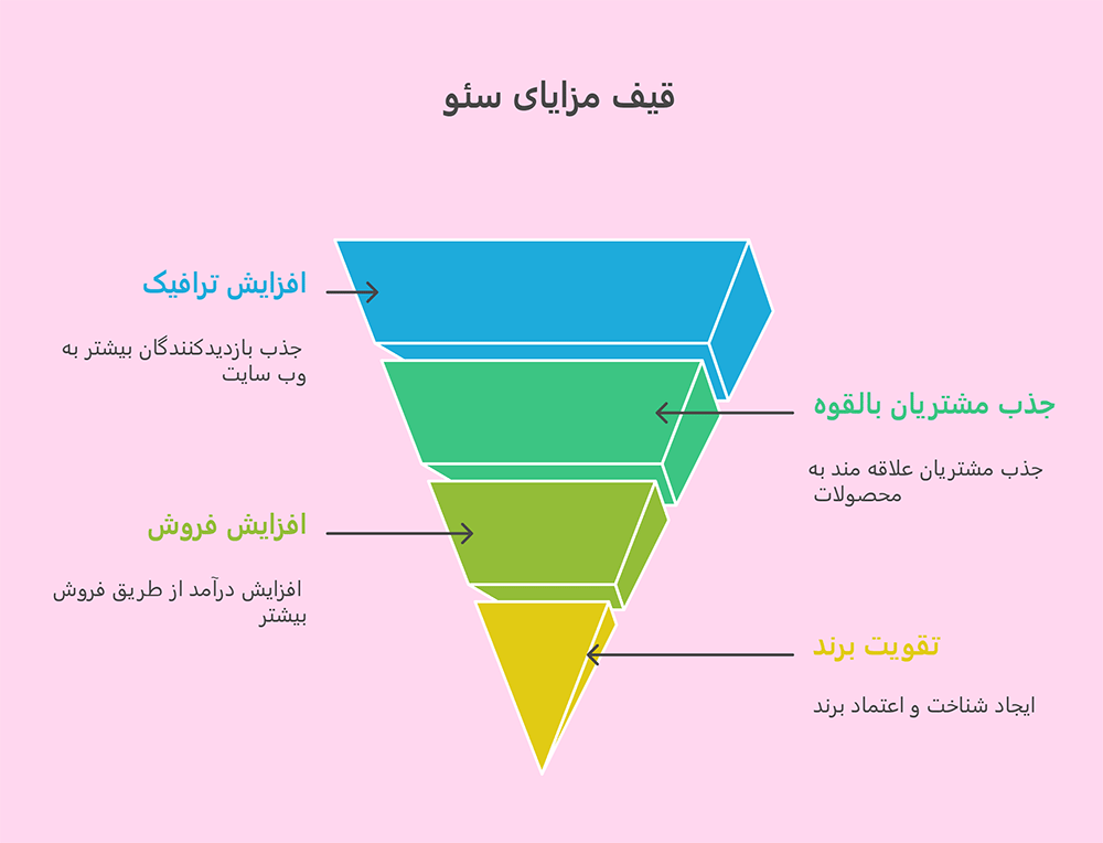 خدمات-سئو-در-بندر-انزلی