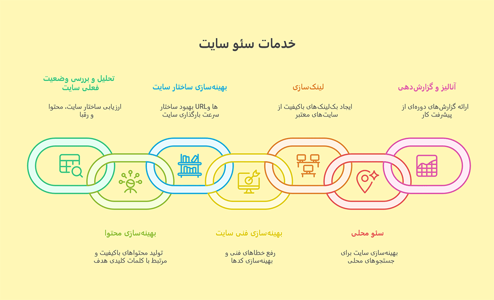 خدمات سئو سایت رامسر