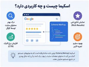 اسکیما-چیست-و-چه-کاربردی-دارد