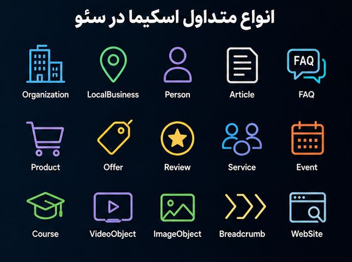 انواع-متداول-اسکیما-در-سئو-