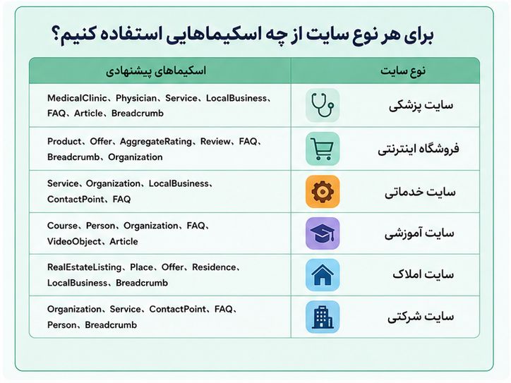برای-هر-نوع-سایت-چه-اسکیمایی-استفاده-کنیم-