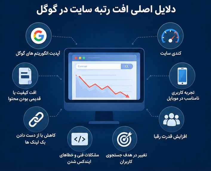 دلایل-اصلی-افت-رتبه-سایت-در-گوگل-