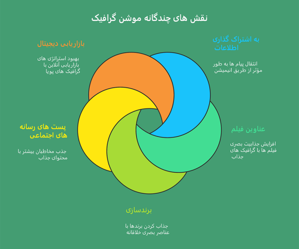 طراحی-تیزر-موشن-گرافیک-در-رشت
